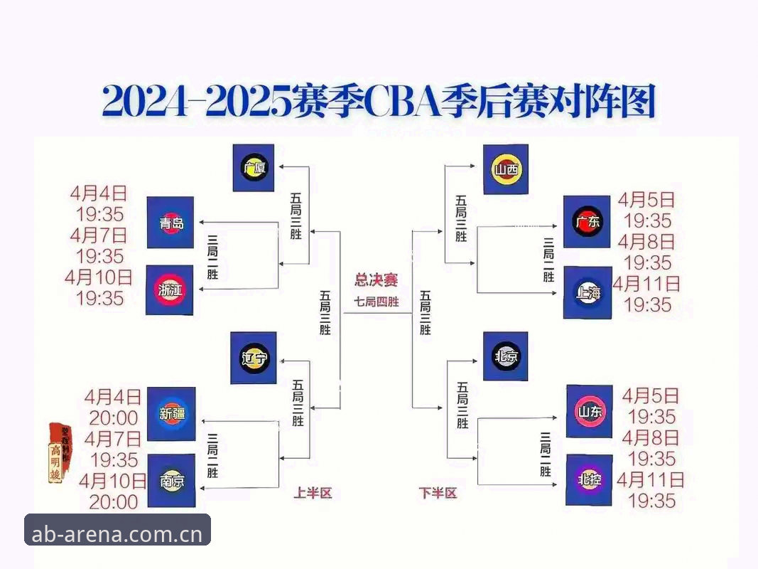 AB娱乐平台特色教程 2026年CBA季后赛G4观赛指南:上海男篮迎来晋级关键战